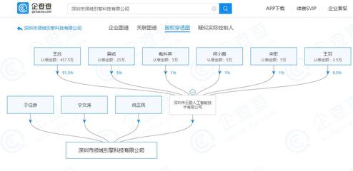 王欣旗下公司拓展技术布局，新增投资聚焦计算机网络科技领域