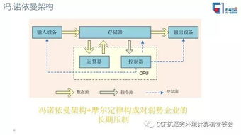自主可控大数据存储高峰论坛专题报告 大数据场景下国产化信息系统实现弯道超车的机会与挑战——以方一信息科技为例
