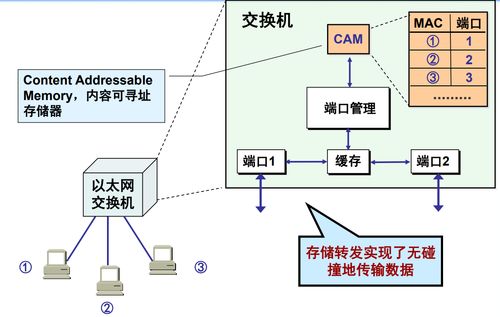 网络监听技术 计算机网络科技领域的技术开发与应用探析