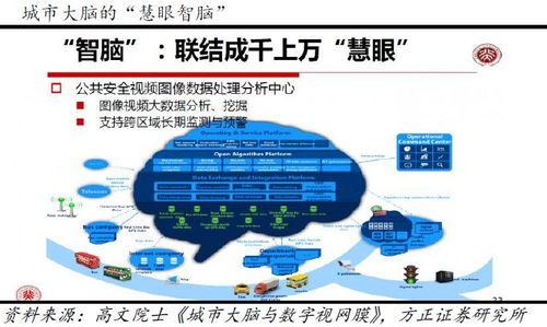 60天线走平 科技新基建成扩内需新动力，计算机细分领域迎机遇
