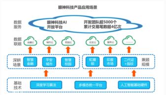 生物识别与网络科技融合新突破 眼神科技的技术创新路径