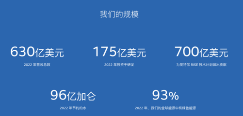 改变世界的170家全球制造企业翘楚(终)