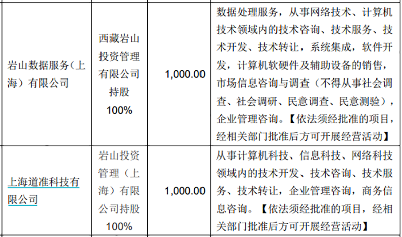 20亿!成立半个月 溢价74%入主这家公司!