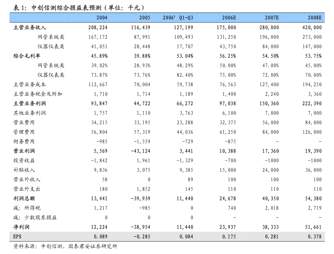 远方生态:第一大股东、控股股东、实际控制人拟变更提示性公告